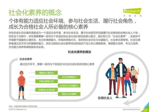 艾瑞咨詢《2021年中國素質教育行業趨勢洞察報告》解讀 格局、動力與未來